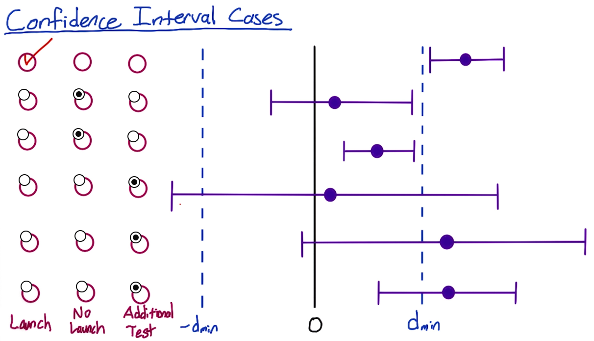 CI cases